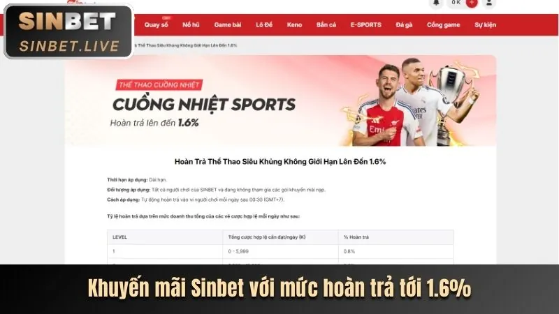 Giới thiệu Chương trình VIP big88 link mới